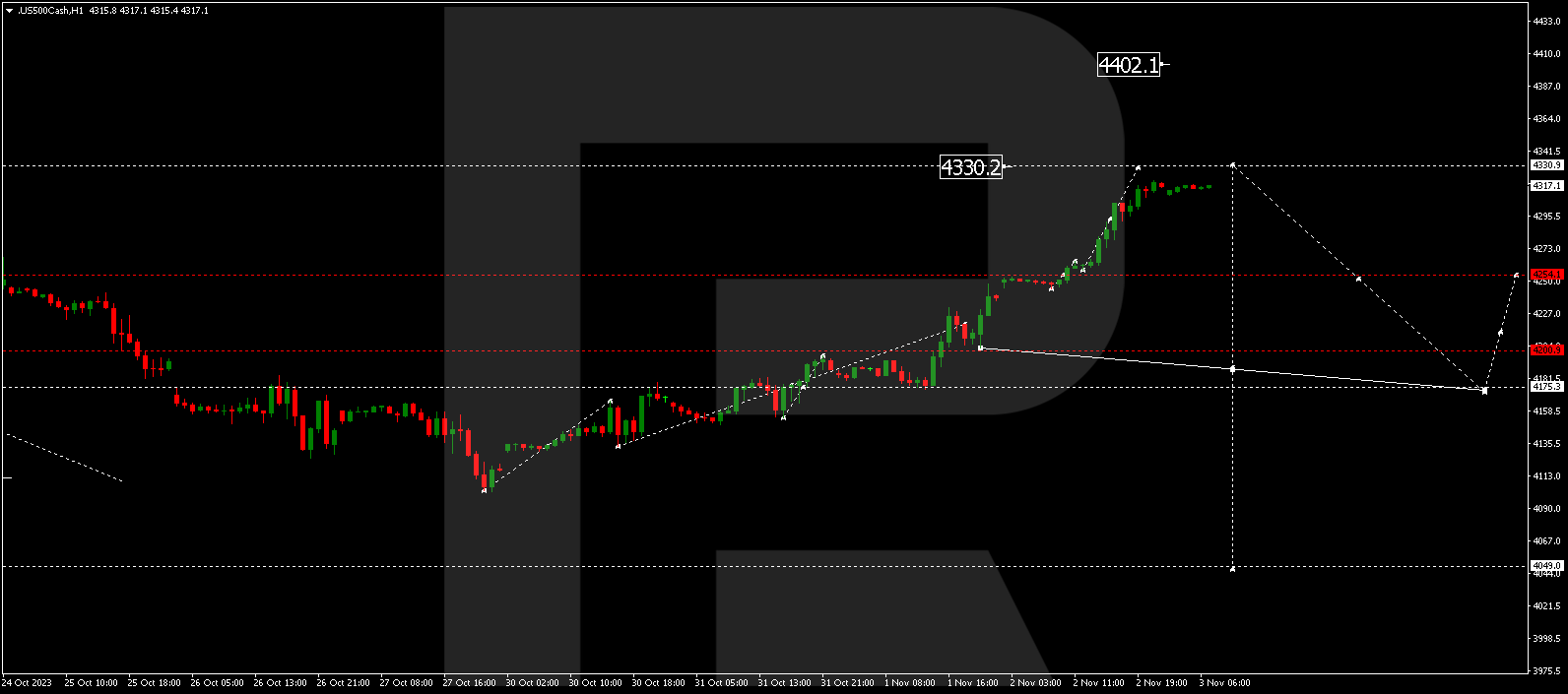 S&P 500