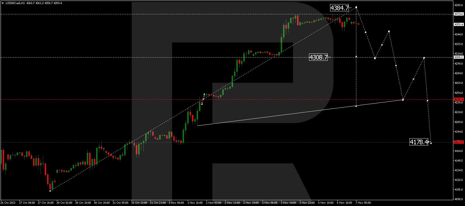 S&P 500