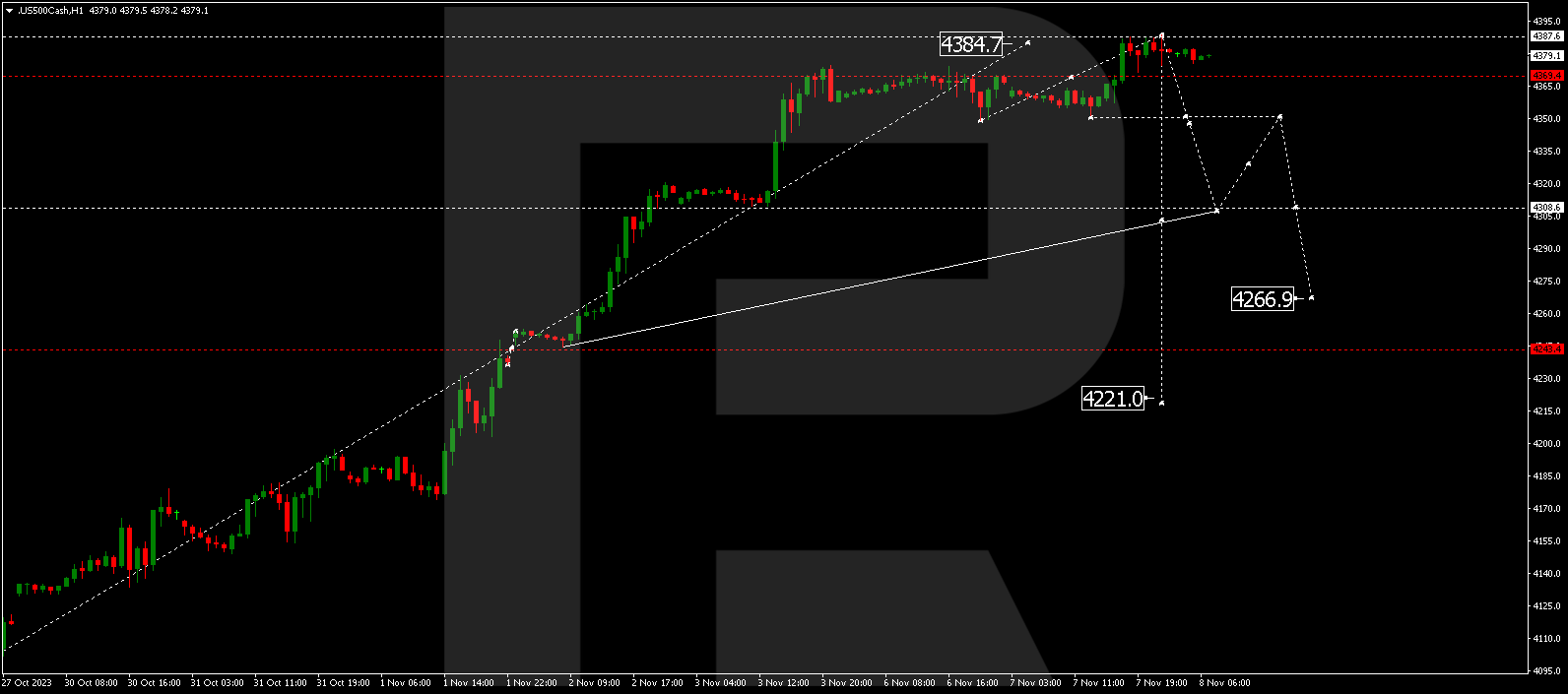 S&P 500