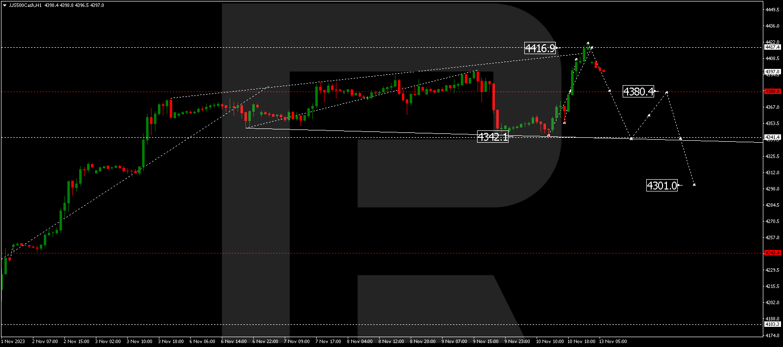 S&P 500