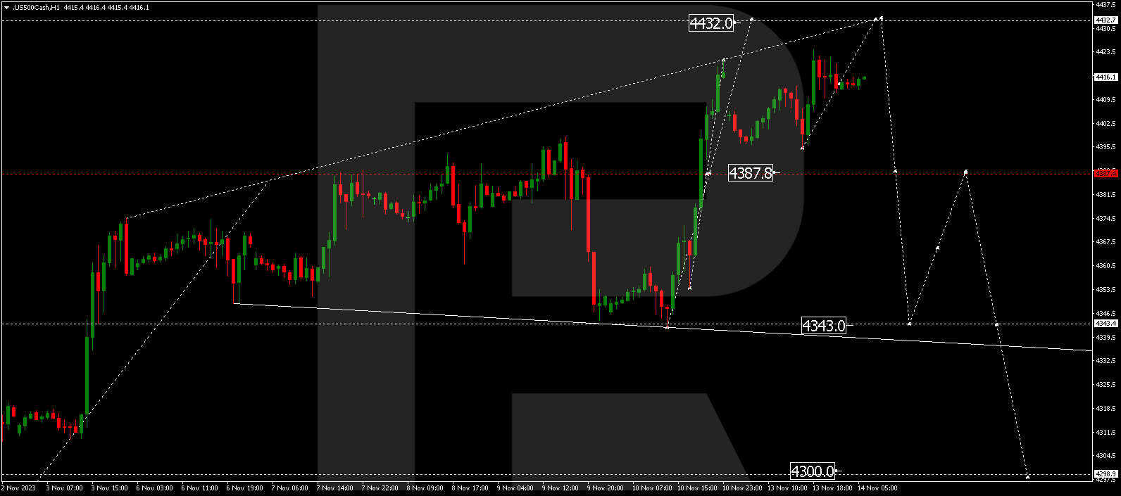 S&P 500