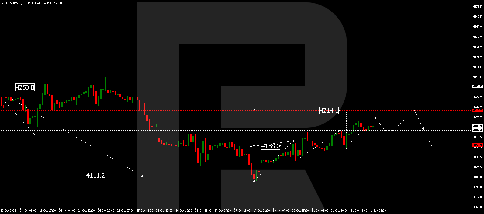 S&P 500