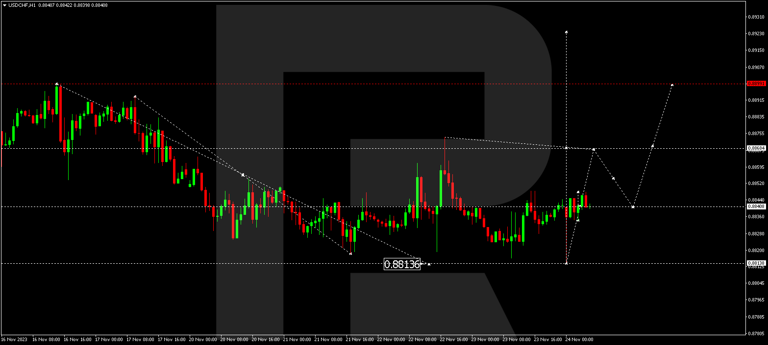 USD/CHF (US Dollar vs Swiss Franc)