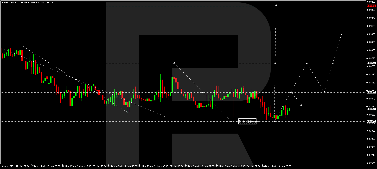 USD/CHF (US Dollar vs Swiss Franc)