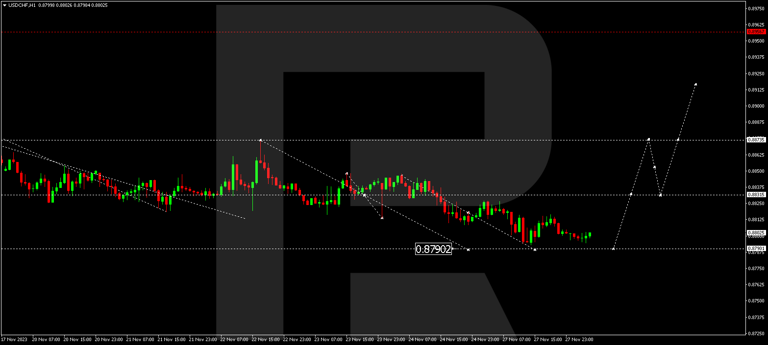 USD/CHF (US Dollar vs Swiss Franc)