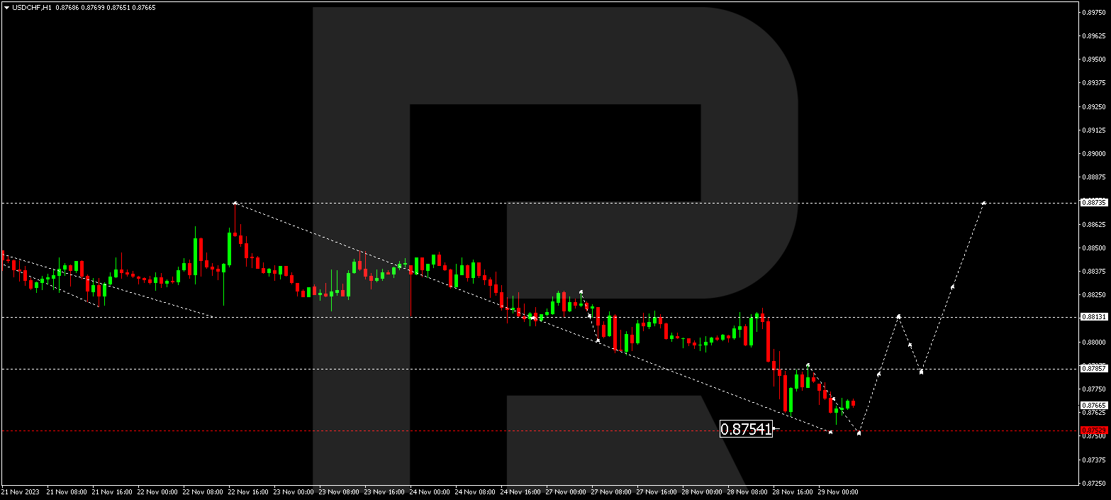 USD/CHF (US Dollar vs Swiss Franc)