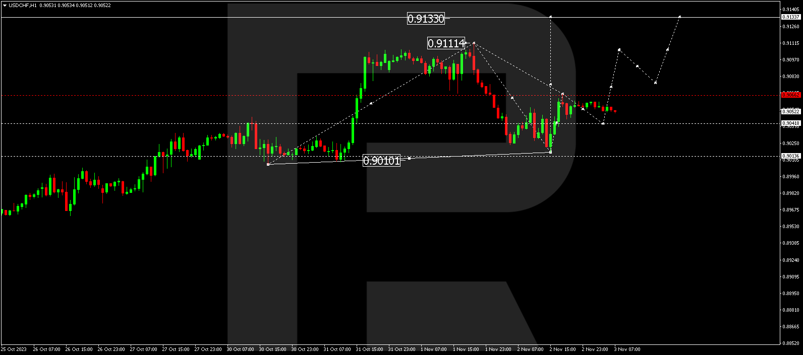 USD/CHF (US Dollar vs Swiss Franc)