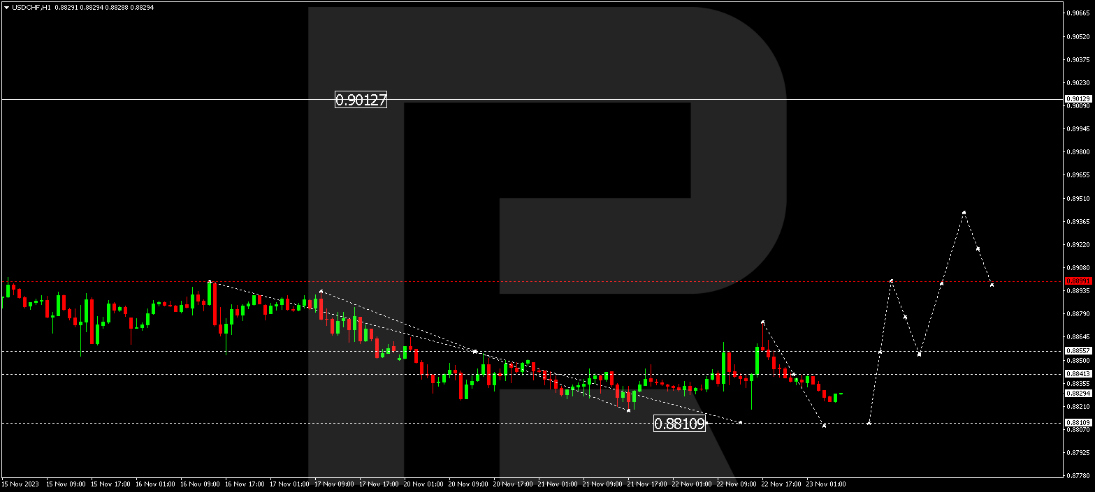 USD/CHF (US Dollar vs Swiss Franc)