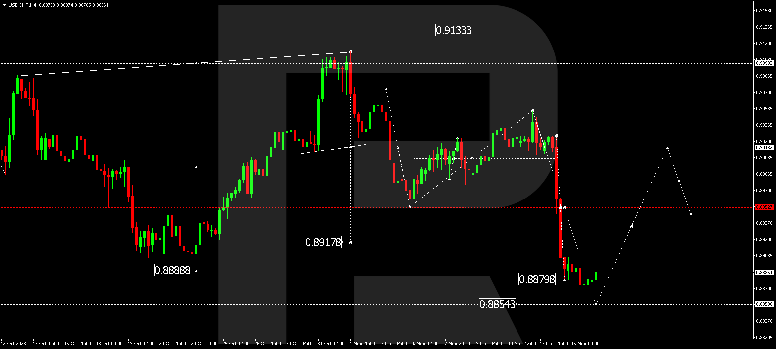 USD/CHF (US Dollar vs Swiss Franc)