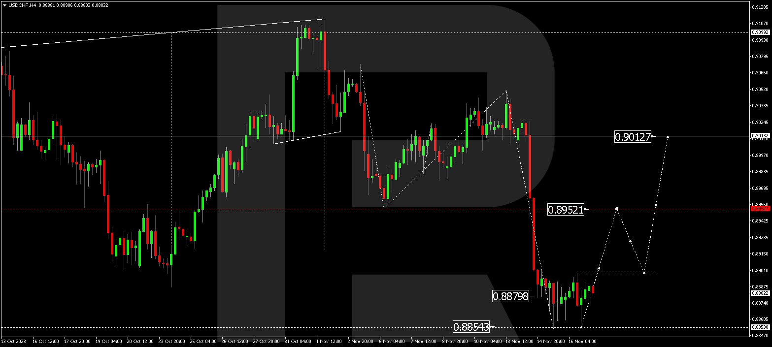 USD/CHF (US Dollar vs Swiss Franc)