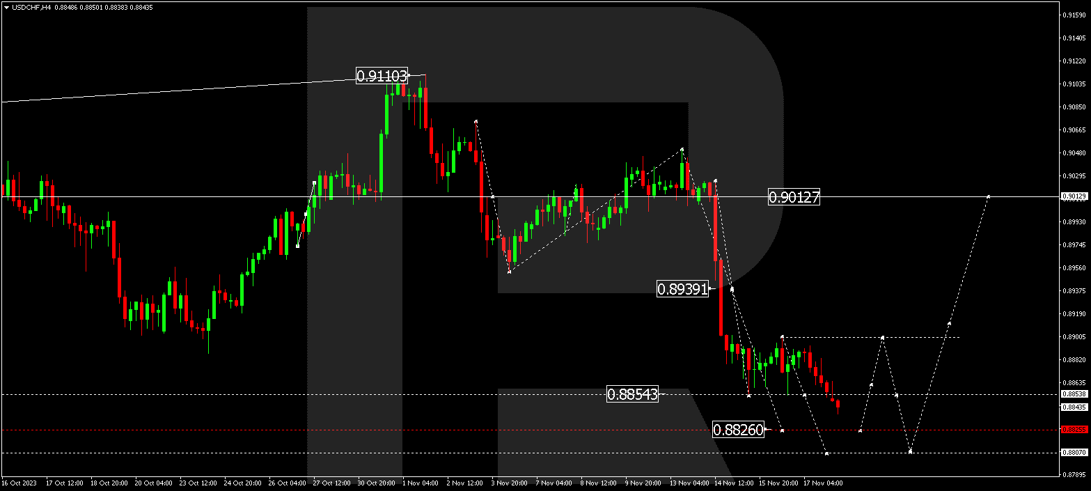 USD/CHF (US Dollar vs Swiss Franc)