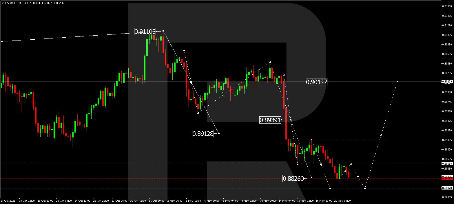 USD/CHF (US Dollar vs Swiss Franc)