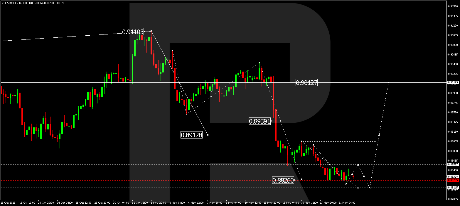 USD/CHF (US Dollar vs Swiss Franc)