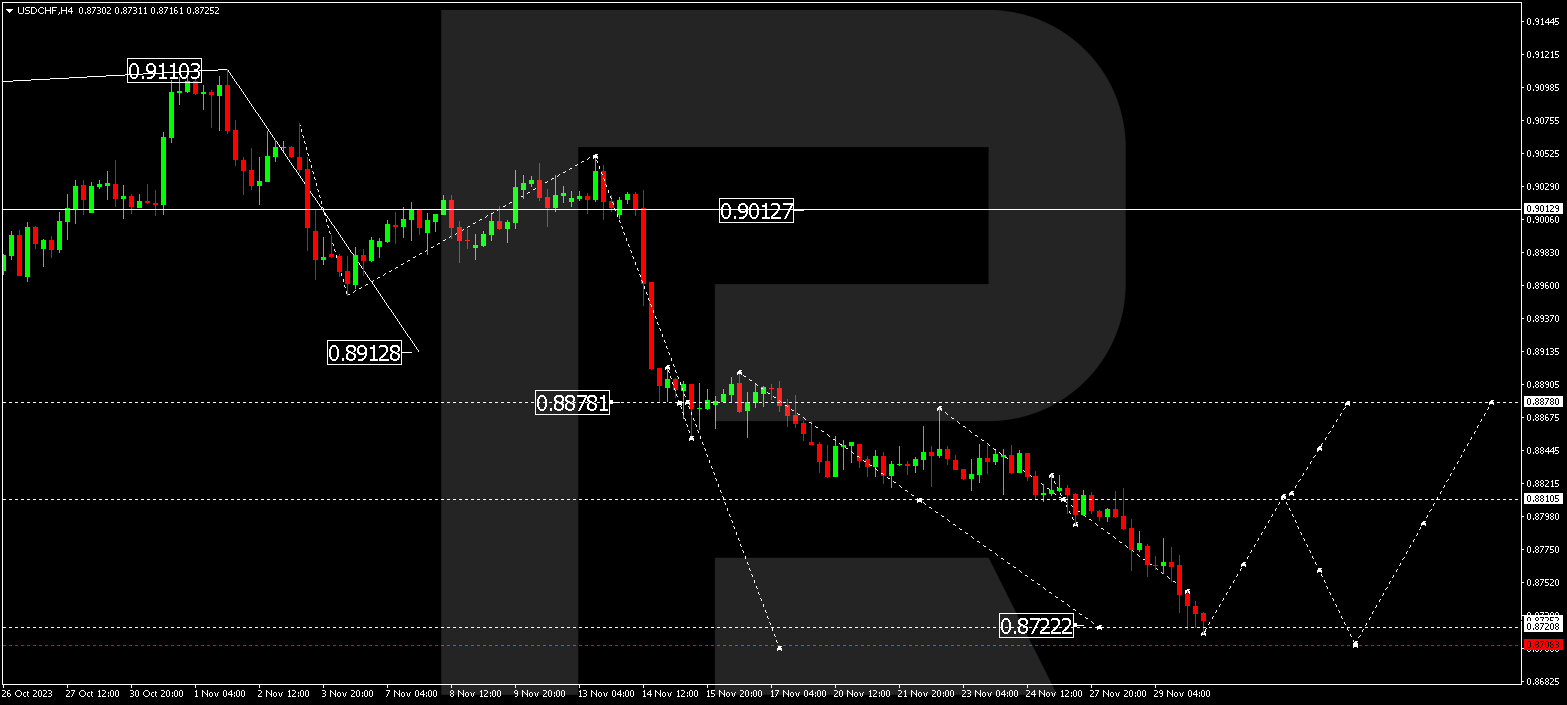 USD/CHF (US Dollar vs Swiss Franc)