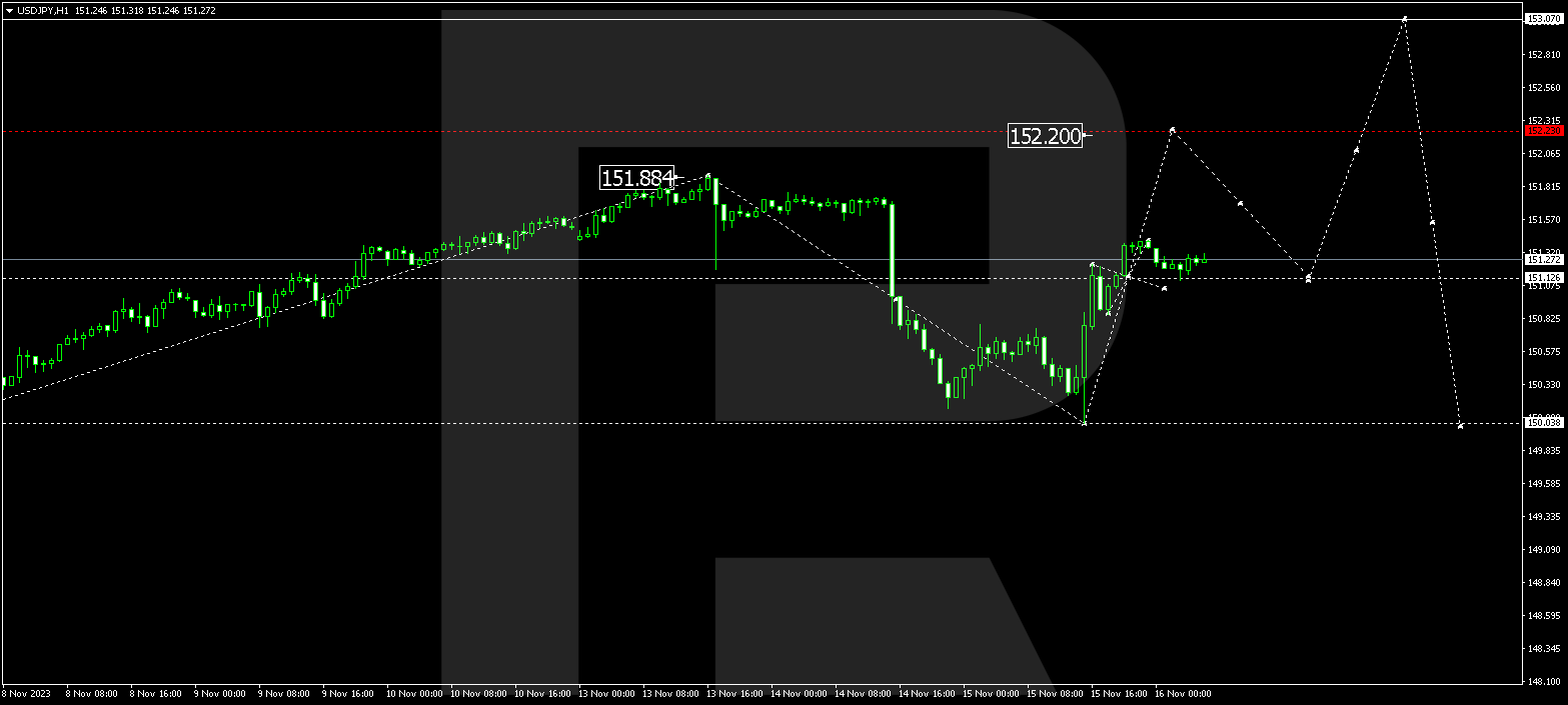 USD/JPY (US Dollar vs Japanese Yen)