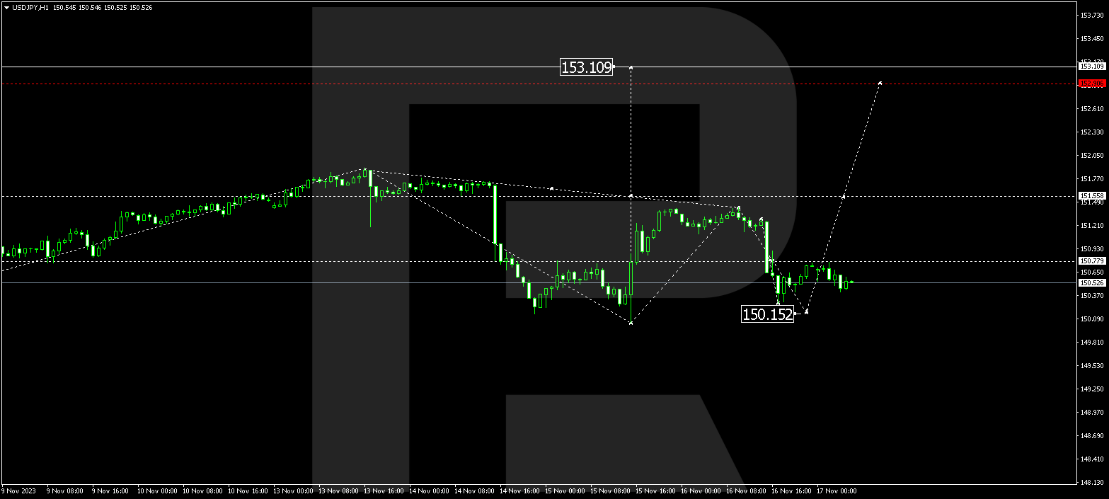 USD/JPY (US Dollar vs Japanese Yen)