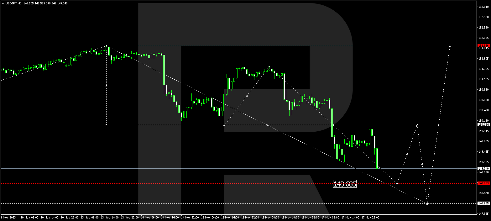 USD/JPY (US Dollar vs Japanese Yen)