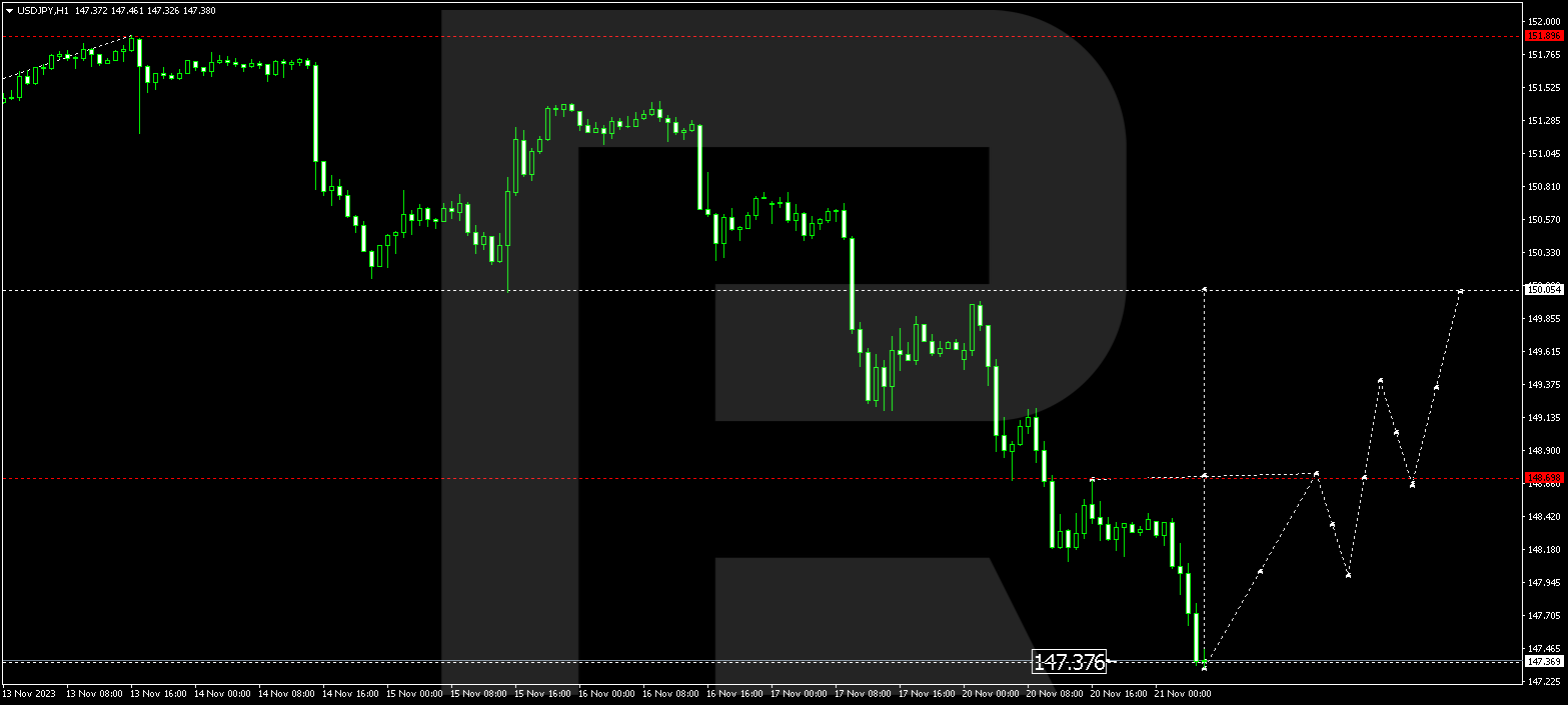 USD/JPY (US Dollar vs Japanese Yen)