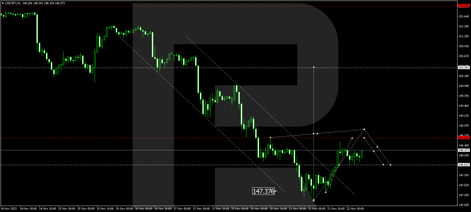 USD/JPY (US Dollar vs Japanese Yen)