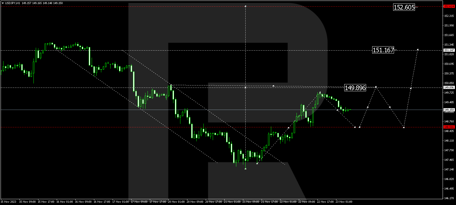 USD/JPY (US Dollar vs Japanese Yen)