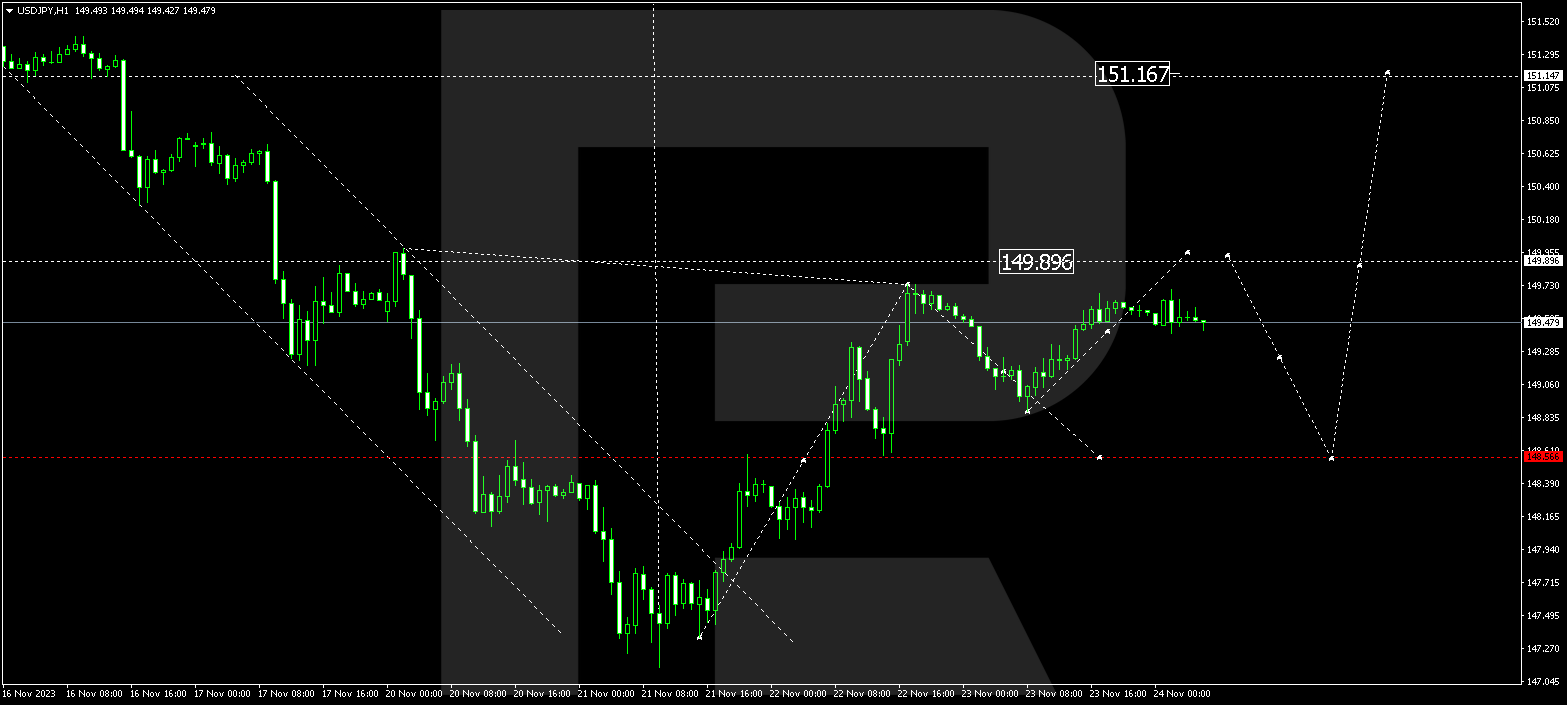 USD/JPY (US Dollar vs Japanese Yen)