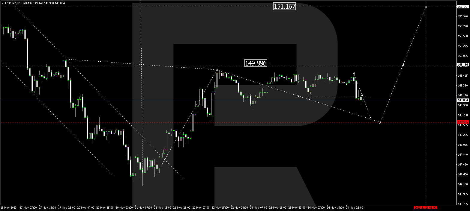 USD/JPY (US Dollar vs Japanese Yen)