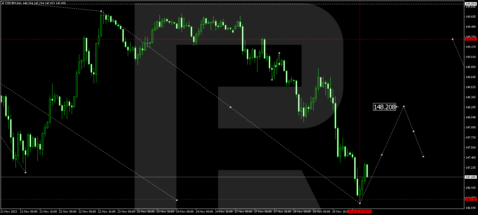 USD/JPY (US Dollar vs Japanese Yen)