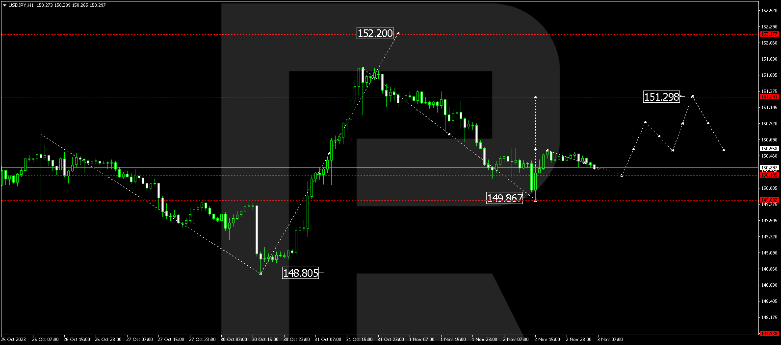 USD/JPY (US Dollar vs Japanese Yen)