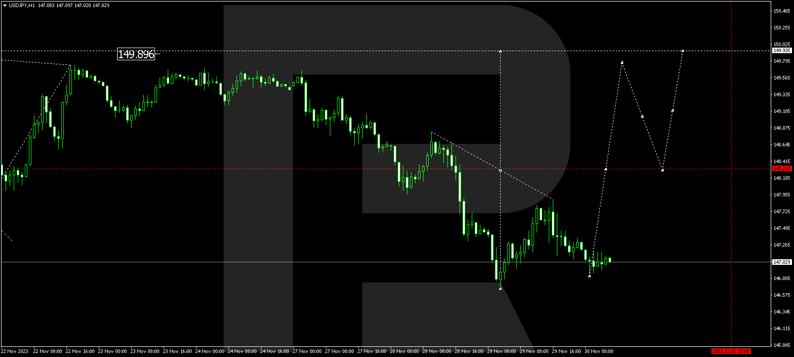 USD/JPY (US Dollar vs Japanese Yen)