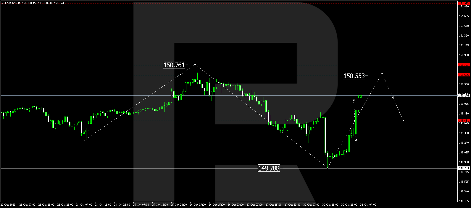 USD/JPY (US Dollar vs Japanese Yen)