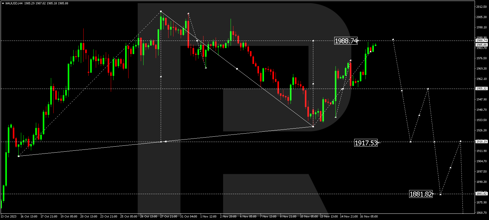 XAU/USD (Gold vs US Dollar)