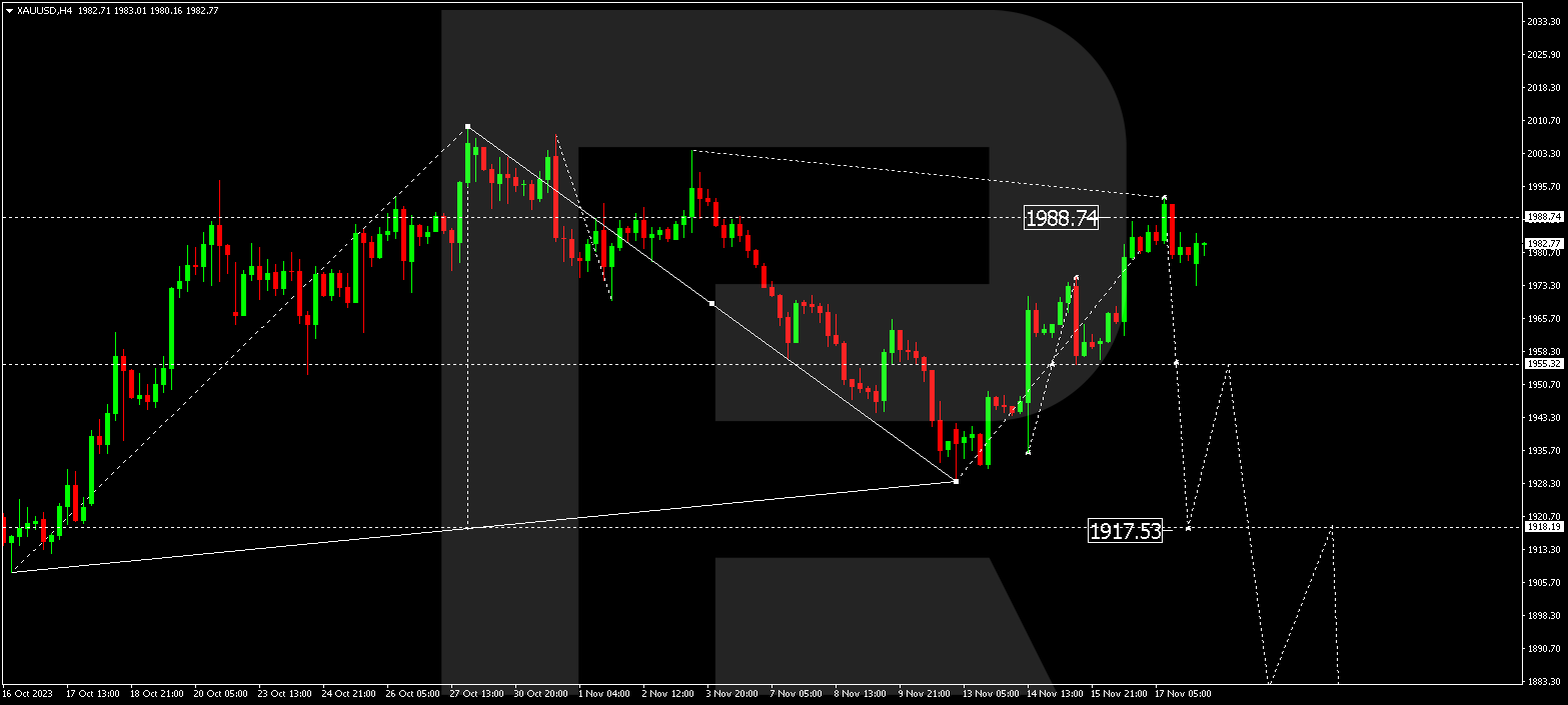 XAU/USD (Gold vs US Dollar)