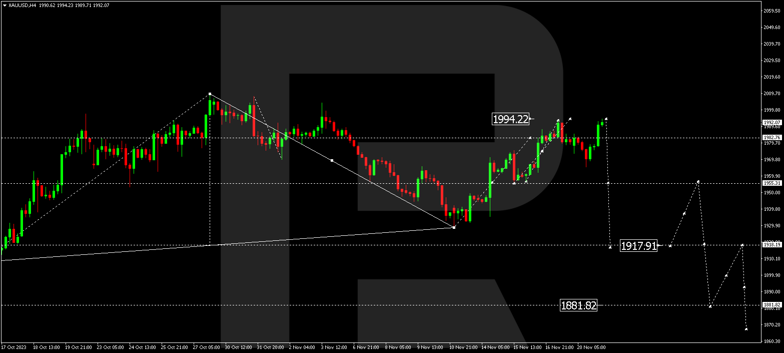 XAU/USD (Gold vs US Dollar)