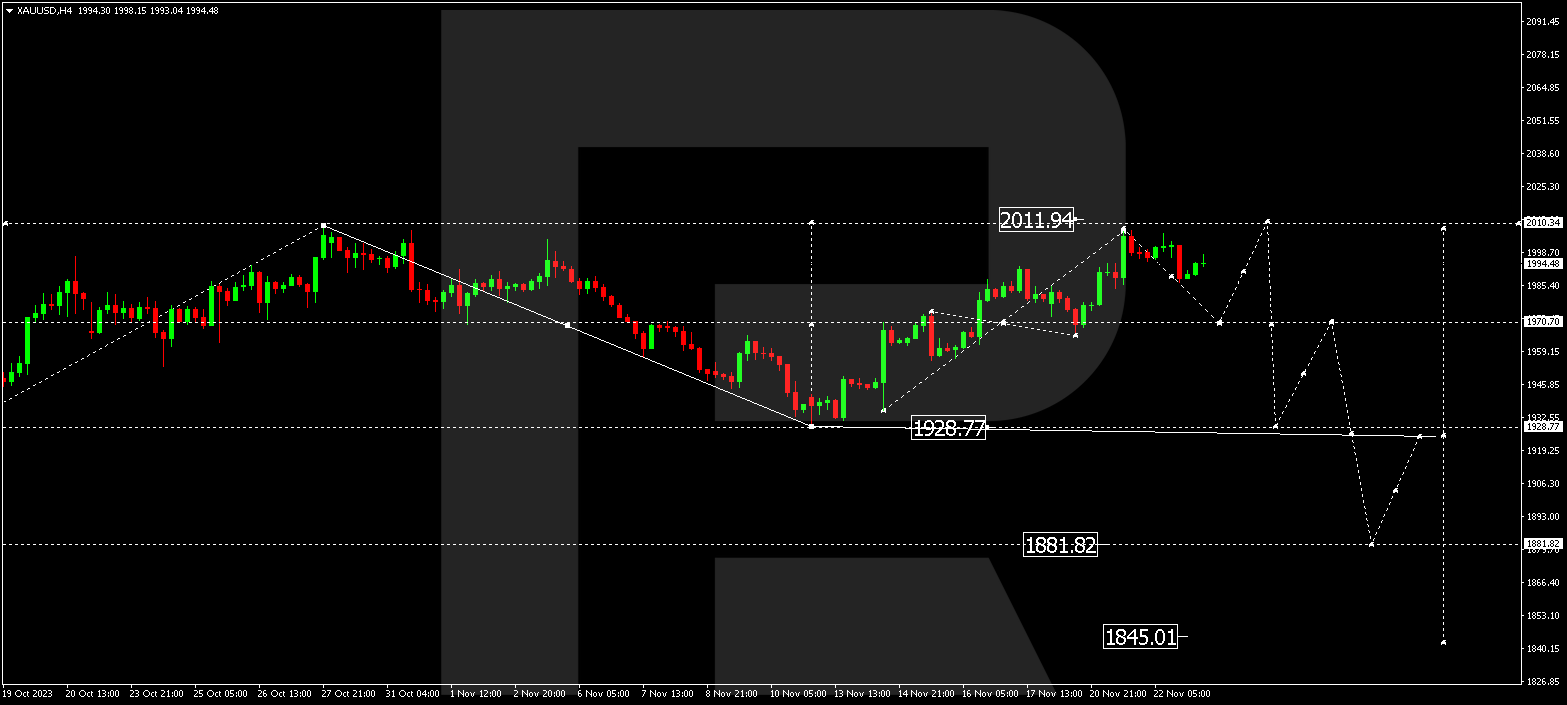 XAU/USD (Gold vs US Dollar)