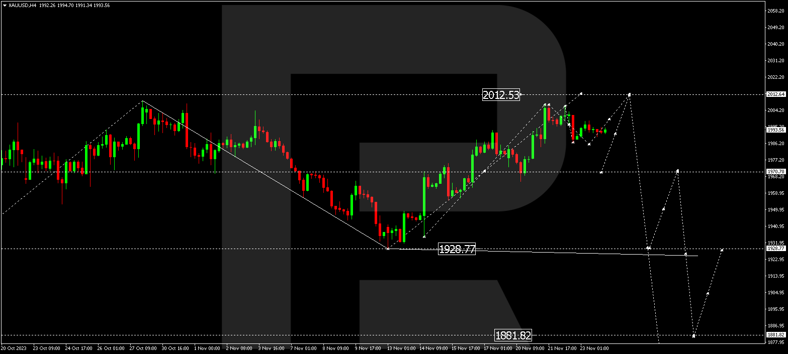 XAU/USD (Gold vs US Dollar)