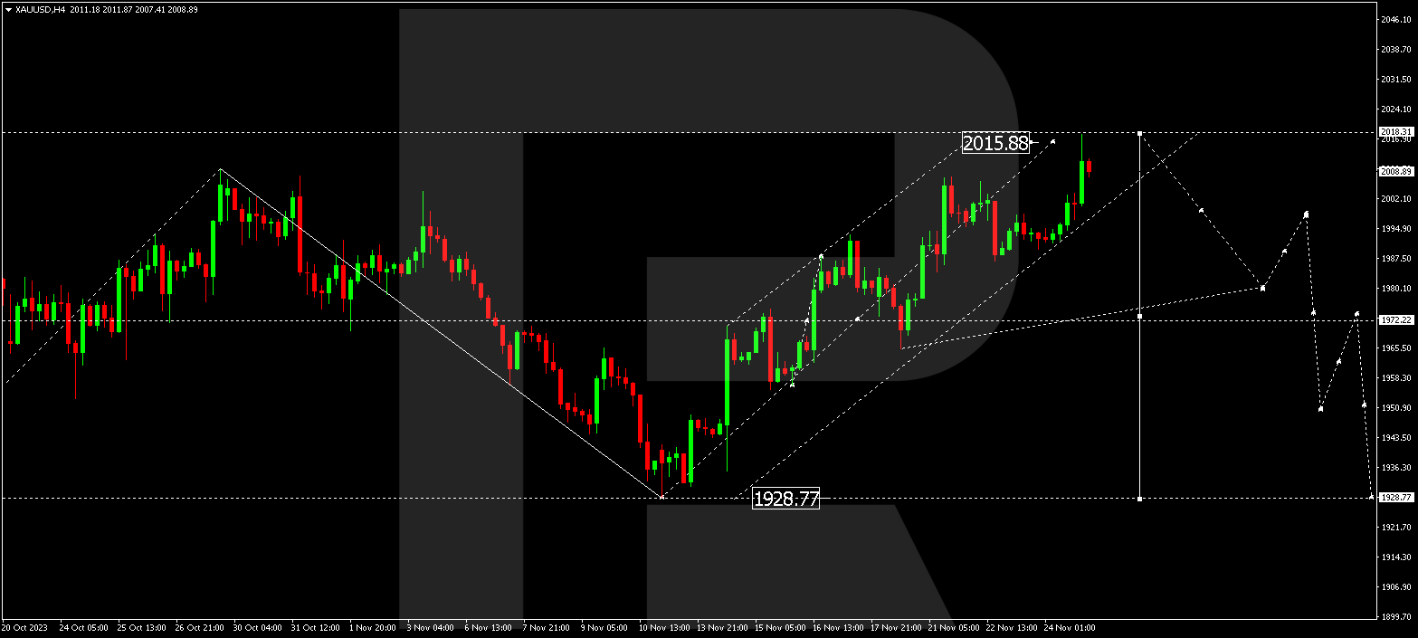 XAU/USD (Gold vs US Dollar)