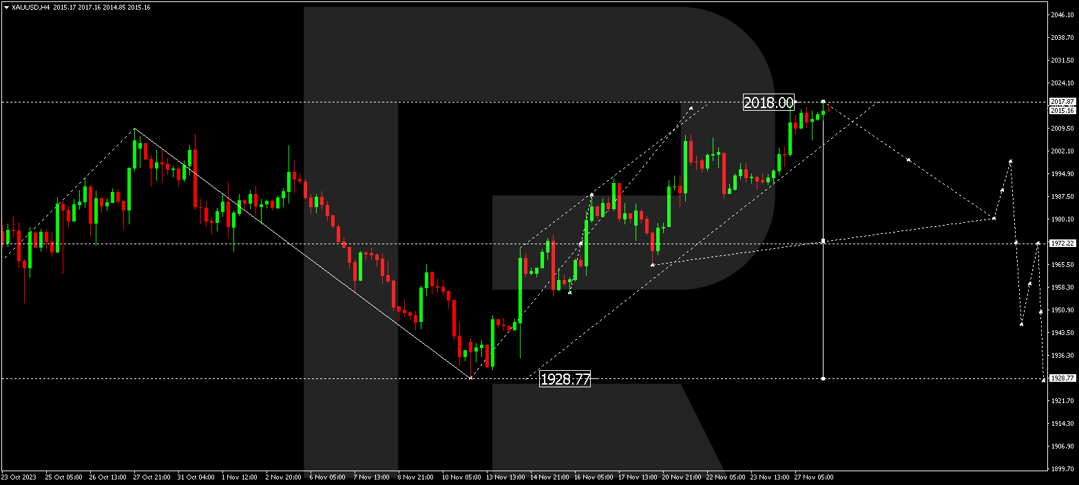 XAU/USD (Gold vs US Dollar)