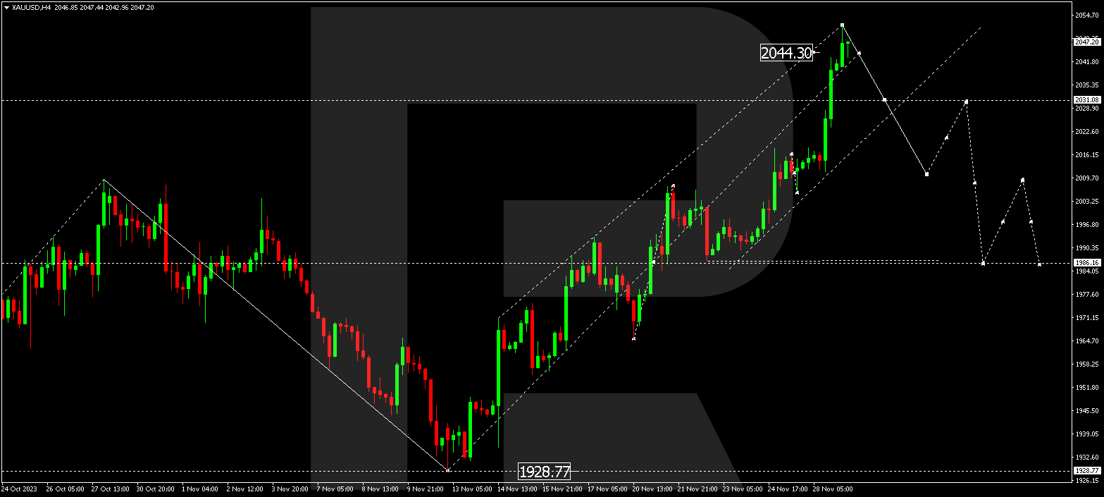 XAU/USD (Gold vs US Dollar)