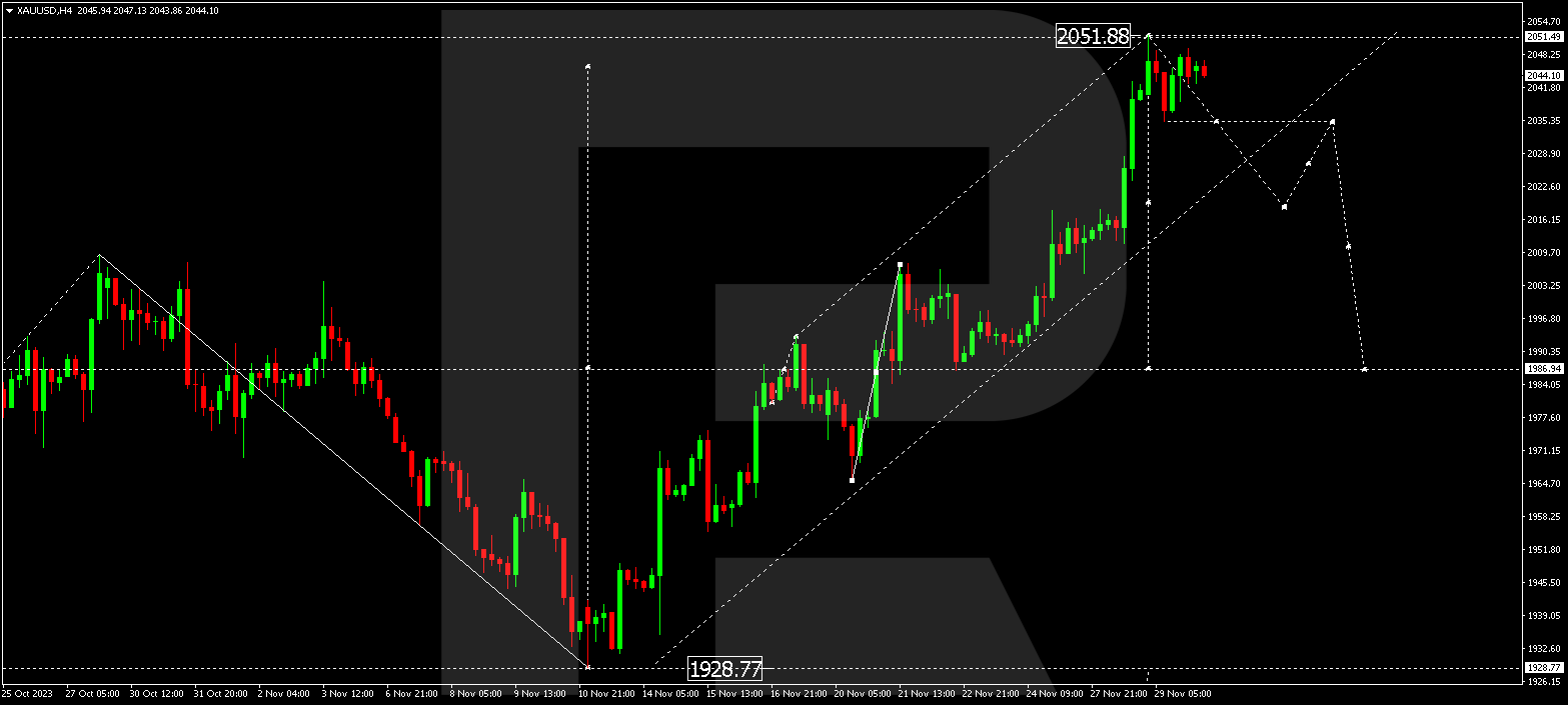 XAU/USD (Gold vs US Dollar)