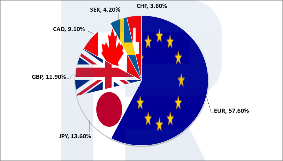 The DXY index structure