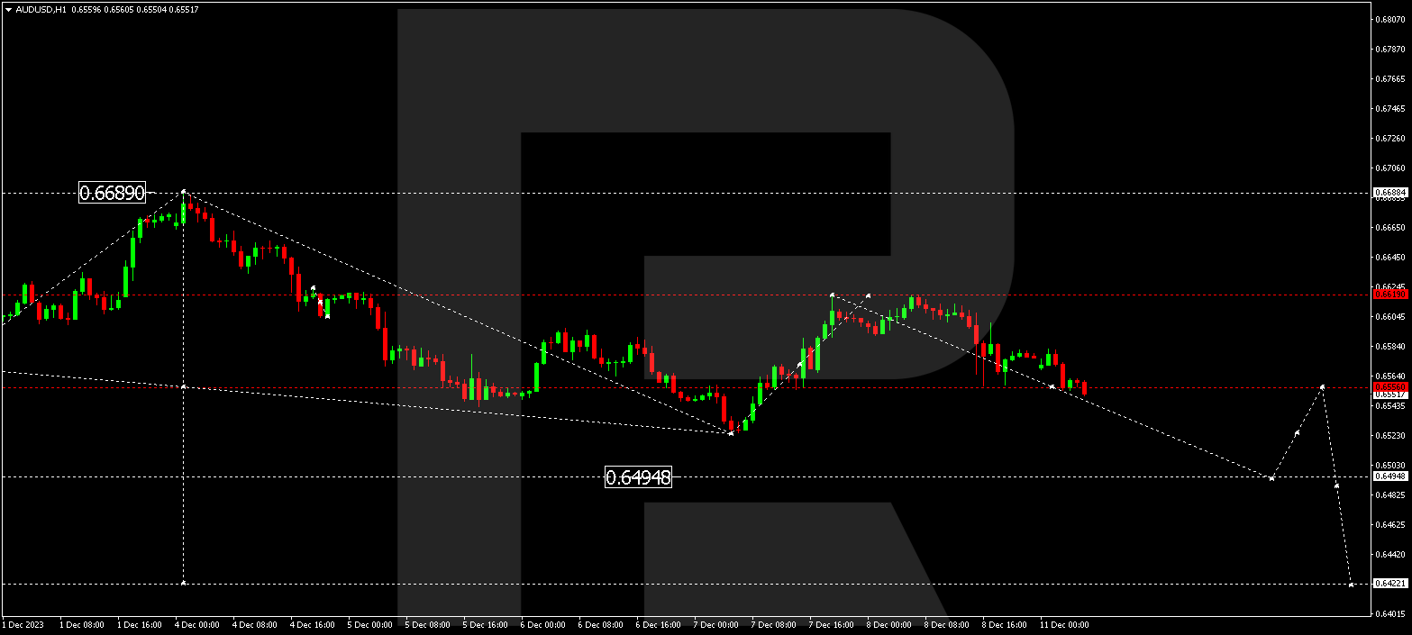 AUD/USD (Australian Dollar vs US Dollar)