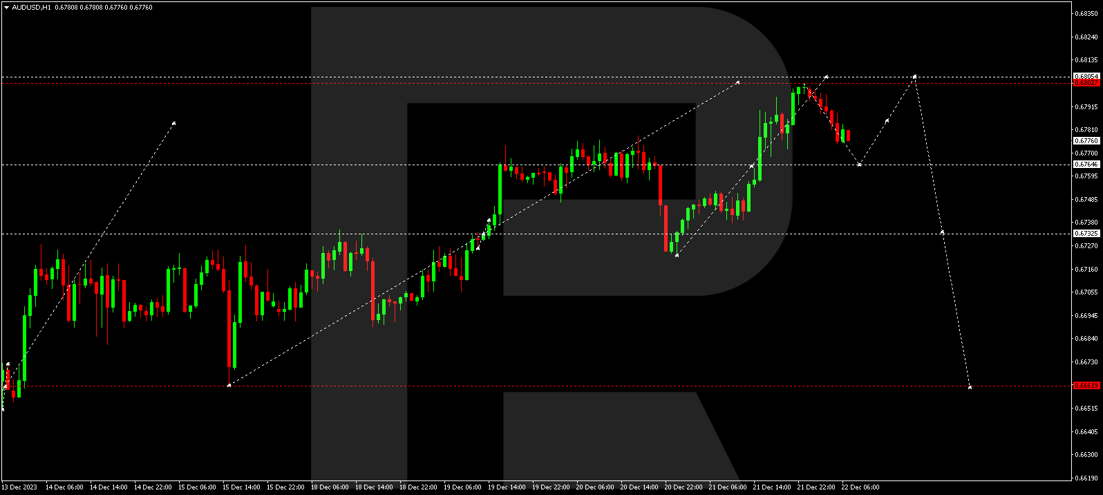 AUD/USD (Australian Dollar vs US Dollar)