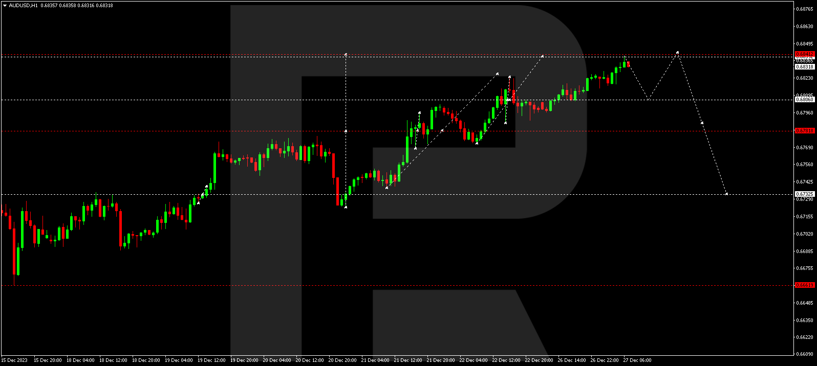 AUD/USD (Australian Dollar vs US Dollar)