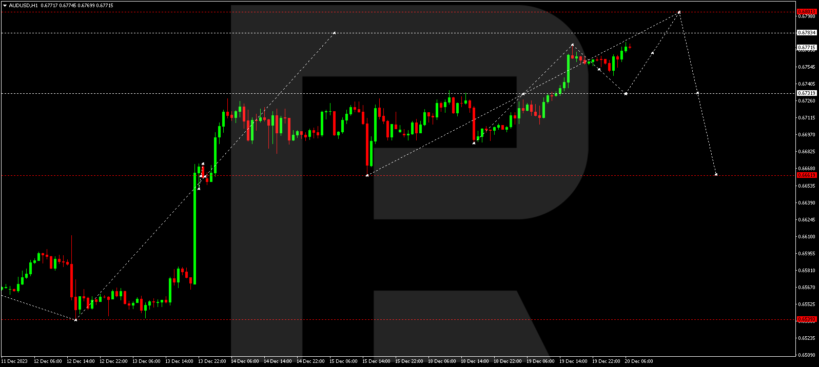 AUD/USD (Australian Dollar vs US Dollar)