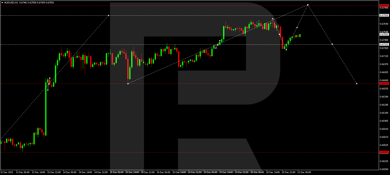 AUD/USD (Australian Dollar vs US Dollar)