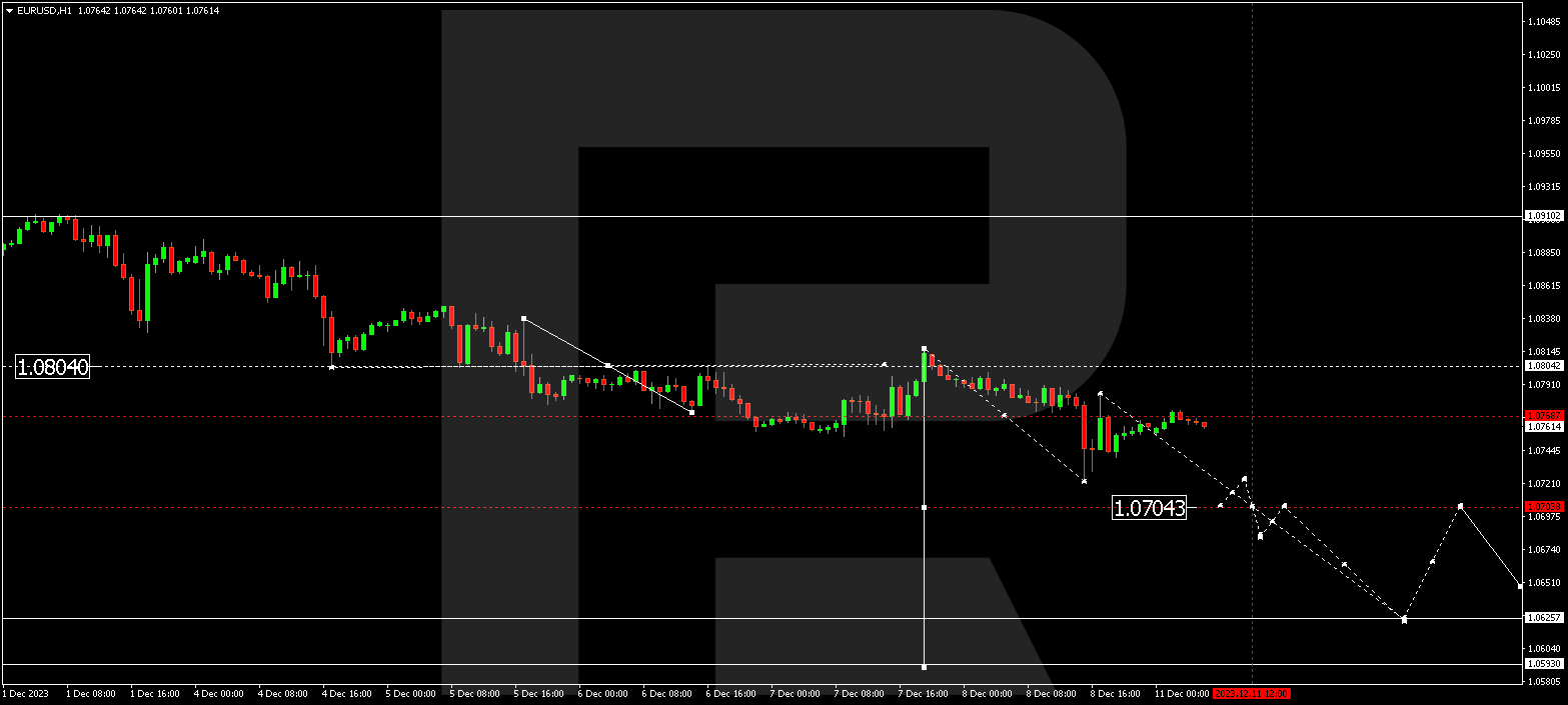 EUR/USD (Euro vs US Dollar)