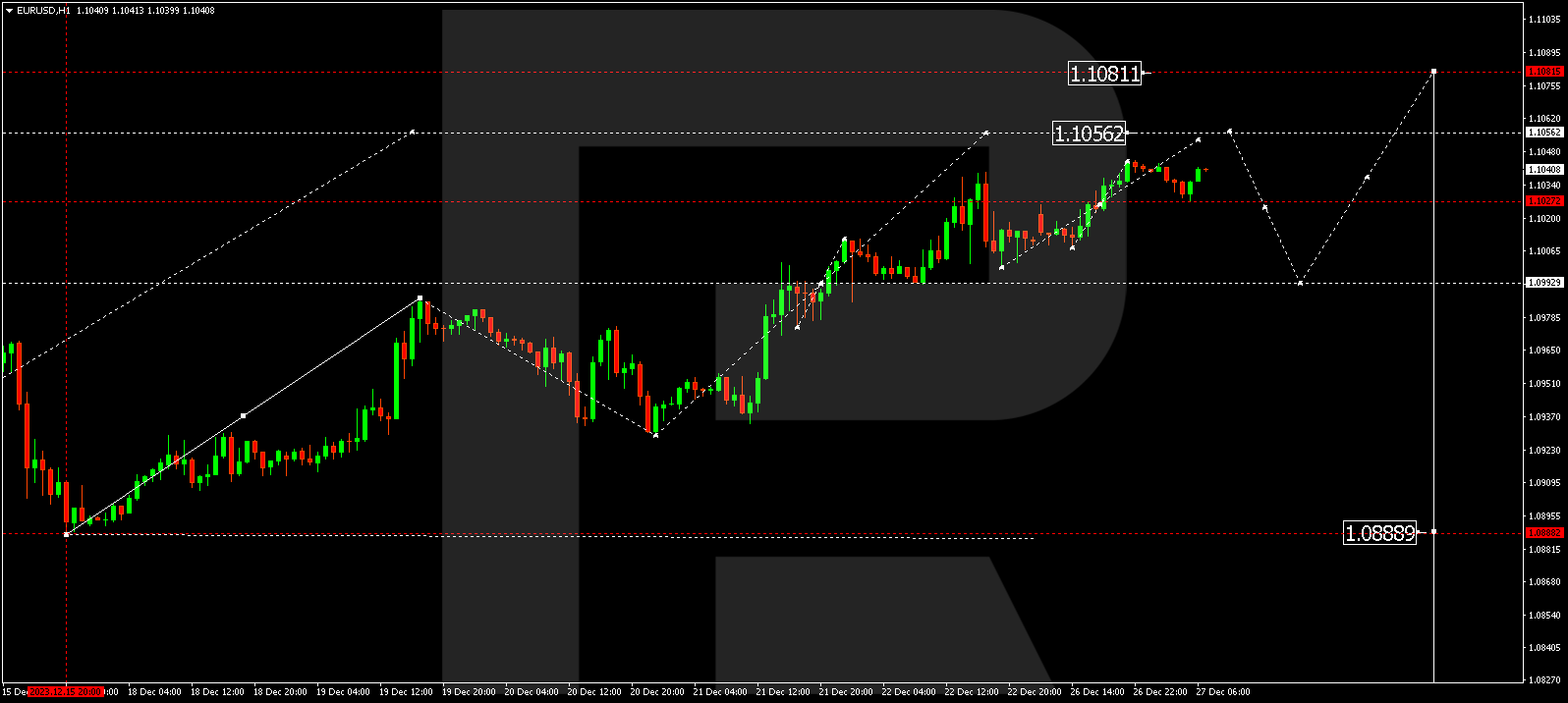 EUR/USD (Euro vs US Dollar)