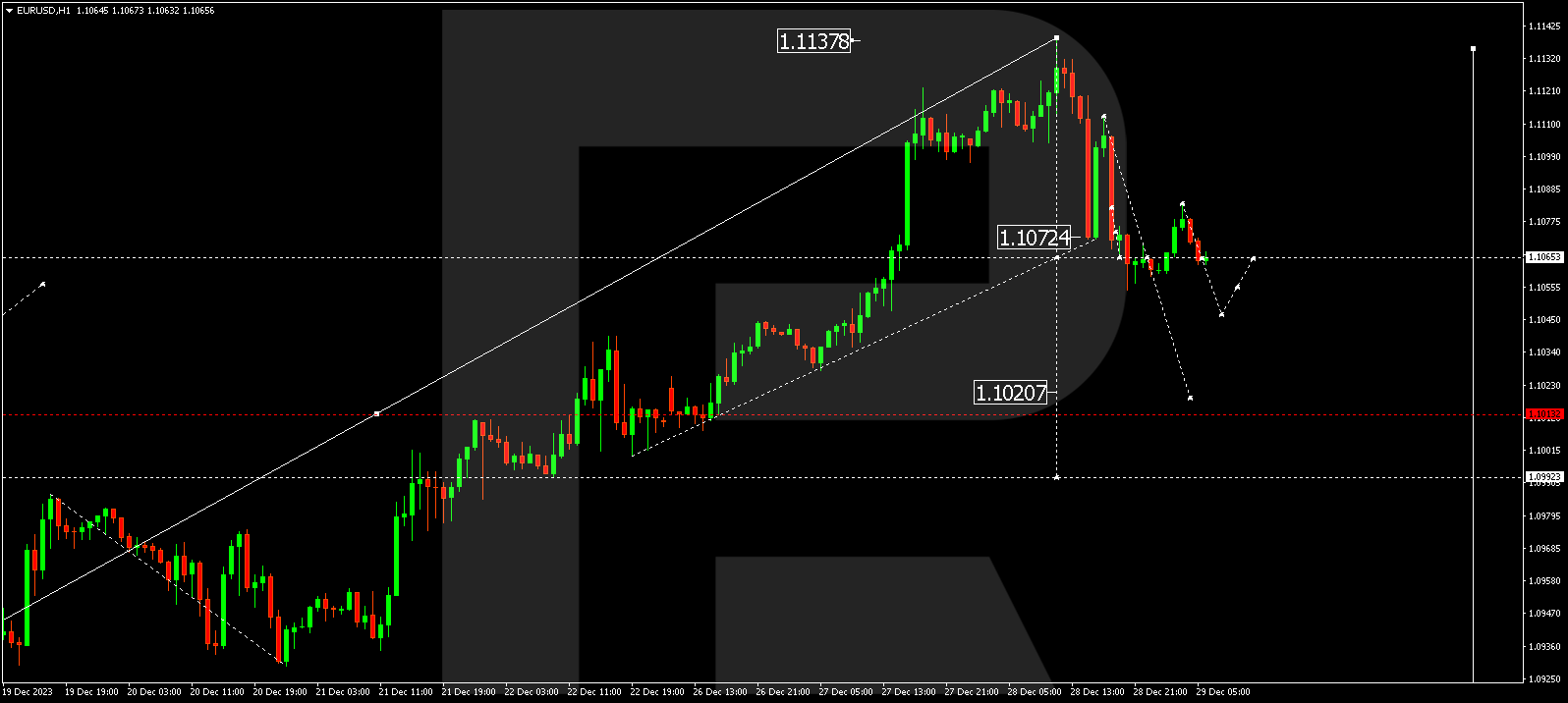 EUR/USD (Euro vs US Dollar)