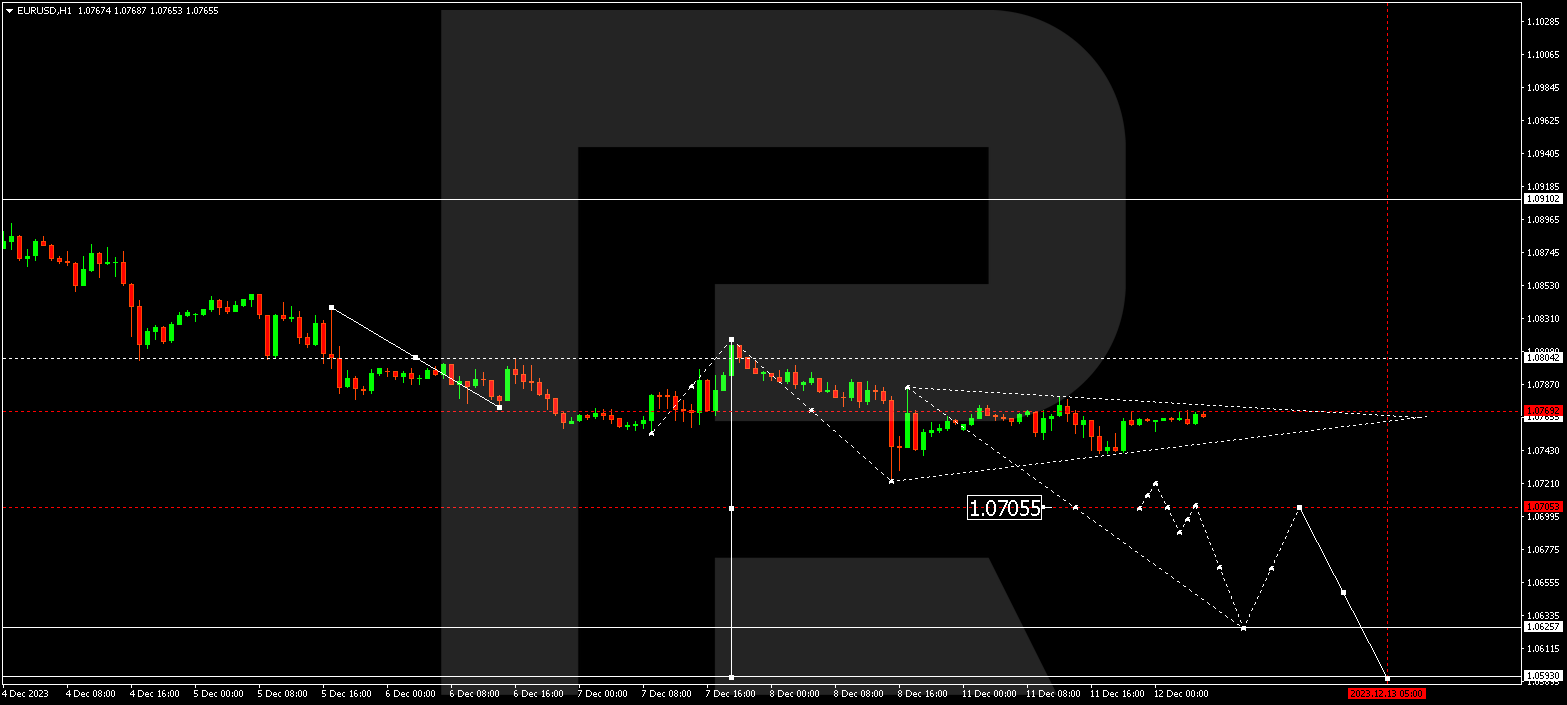 EUR/USD (Euro vs US Dollar)