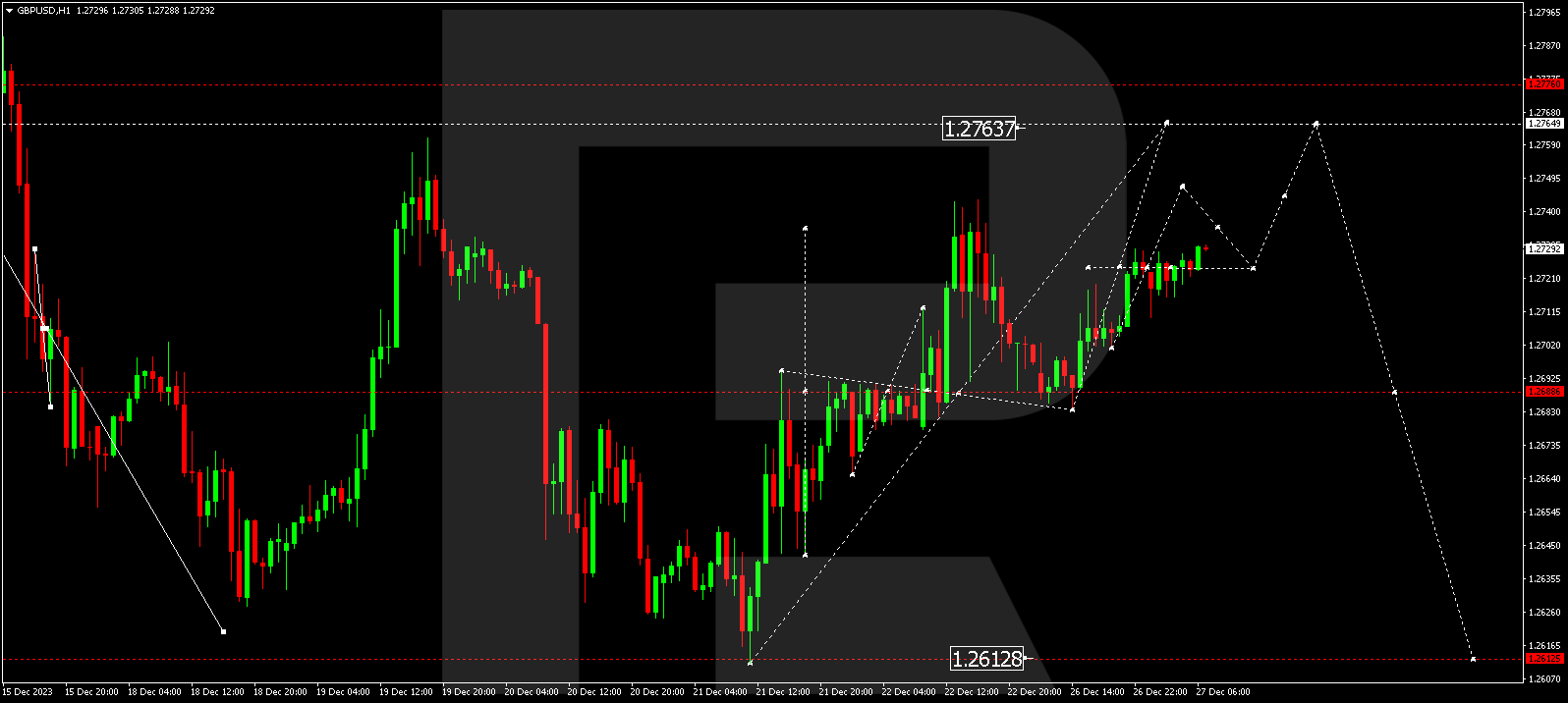 GBP/USD (Great Britain Pound vs US Dollar)